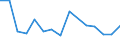 Flow: Exports / Measure: Values / Partner Country: Australia / Reporting Country: Slovenia