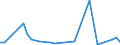 Flow: Exports / Measure: Values / Partner Country: Australia / Reporting Country: United Kingdom