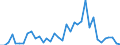 Flow: Exports / Measure: Values / Partner Country: Australia / Reporting Country: USA incl. PR. & Virgin Isds.