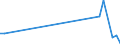 Flow: Exports / Measure: Values / Partner Country: Bahrain / Reporting Country: France incl. Monaco & overseas