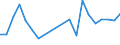 Flow: Exports / Measure: Values / Partner Country: Bahrain / Reporting Country: United Kingdom