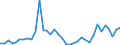 Flow: Exports / Measure: Values / Partner Country: Solomon Isds. / Reporting Country: Australia