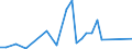 Flow: Exports / Measure: Values / Partner Country: China / Reporting Country: Australia