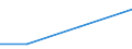 Flow: Exports / Measure: Values / Partner Country: China / Reporting Country: France incl. Monaco & overseas