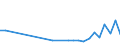 Flow: Exports / Measure: Values / Partner Country: China / Reporting Country: Germany