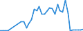 Flow: Exports / Measure: Values / Partner Country: China / Reporting Country: Japan