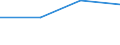 Flow: Exports / Measure: Values / Partner Country: China / Reporting Country: Mexico