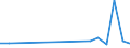 Flow: Exports / Measure: Values / Partner Country: China / Reporting Country: Turkey