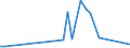 Flow: Exports / Measure: Values / Partner Country: China / Reporting Country: United Kingdom