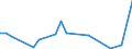 Flow: Exports / Measure: Values / Partner Country: Chinese Taipei / Reporting Country: Australia