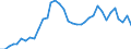 Flow: Exports / Measure: Values / Partner Country: World / Reporting Country: Australia