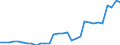 Flow: Exports / Measure: Values / Partner Country: World / Reporting Country: Belgium