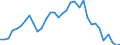 Flow: Exports / Measure: Values / Partner Country: World / Reporting Country: Chile