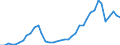 Flow: Exports / Measure: Values / Partner Country: World / Reporting Country: Finland