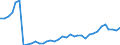 Flow: Exports / Measure: Values / Partner Country: World / Reporting Country: France incl. Monaco & overseas