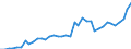 Flow: Exports / Measure: Values / Partner Country: World / Reporting Country: Greece