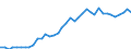 Flow: Exports / Measure: Values / Partner Country: World / Reporting Country: Italy incl. San Marino & Vatican