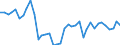 Flow: Exports / Measure: Values / Partner Country: World / Reporting Country: Netherlands