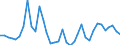 Flow: Exports / Measure: Values / Partner Country: World / Reporting Country: New Zealand