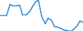 Flow: Exports / Measure: Values / Partner Country: World / Reporting Country: Slovenia