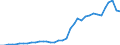 Flow: Exports / Measure: Values / Partner Country: World / Reporting Country: Sweden