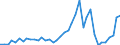 Flow: Exports / Measure: Values / Partner Country: World / Reporting Country: Switzerland incl. Liechtenstein