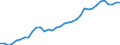 Flow: Exports / Measure: Values / Partner Country: World / Reporting Country: Turkey