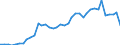 Flow: Exports / Measure: Values / Partner Country: World / Reporting Country: United Kingdom