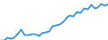 Flow: Exports / Measure: Values / Partner Country: World / Reporting Country: USA incl. PR. & Virgin Isds.