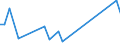 Flow: Exports / Measure: Values / Partner Country: American Samoa / Reporting Country: Australia