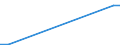 Flow: Exports / Measure: Values / Partner Country: Australia / Reporting Country: Austria