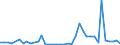 Flow: Exports / Measure: Values / Partner Country: Australia / Reporting Country: Canada