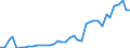 Flow: Exports / Measure: Values / Partner Country: Australia / Reporting Country: Denmark