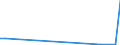 Flow: Exports / Measure: Values / Partner Country: Australia / Reporting Country: Finland