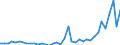 Flow: Exports / Measure: Values / Partner Country: Australia / Reporting Country: Germany