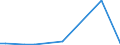 Flow: Exports / Measure: Values / Partner Country: Australia / Reporting Country: Greece