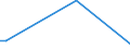 Flow: Exports / Measure: Values / Partner Country: Australia / Reporting Country: Hungary