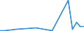 Flow: Exports / Measure: Values / Partner Country: Australia / Reporting Country: Ireland