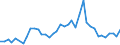 Flow: Exports / Measure: Values / Partner Country: Australia / Reporting Country: Japan