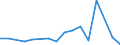 Flow: Exports / Measure: Values / Partner Country: Australia / Reporting Country: Mexico