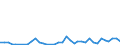 Flow: Exports / Measure: Values / Partner Country: Australia / Reporting Country: Netherlands