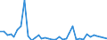 Flow: Exports / Measure: Values / Partner Country: Australia / Reporting Country: New Zealand