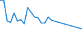 Flow: Exports / Measure: Values / Partner Country: Australia / Reporting Country: Slovenia