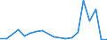 Flow: Exports / Measure: Values / Partner Country: Australia / Reporting Country: Sweden