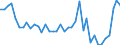 Flow: Exports / Measure: Values / Partner Country: Australia / Reporting Country: Switzerland incl. Liechtenstein