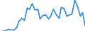 Flow: Exports / Measure: Values / Partner Country: Australia / Reporting Country: United Kingdom