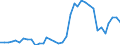 Flow: Exports / Measure: Values / Partner Country: Australia / Reporting Country: USA incl. PR. & Virgin Isds.