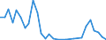 Flow: Exports / Measure: Values / Partner Country: Bahrain / Reporting Country: Australia