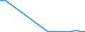 Flow: Exports / Measure: Values / Partner Country: Bahrain / Reporting Country: Belgium