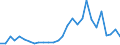 Flow: Exports / Measure: Values / Partner Country: Bahrain / Reporting Country: Germany